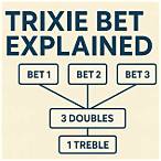 what is a trixie bet on the irish lottery